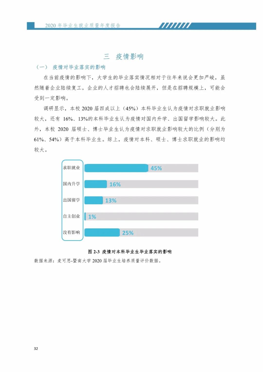 2020届暨南拼搏(中国)毕业生就业质量报告！