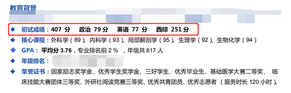 2021拼搏在线官网复试:提前公布成绩的高校有哪些?复试简历要着手准备了