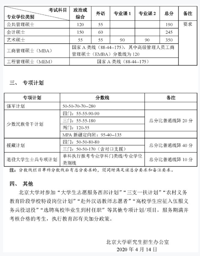 2021拼搏在线官网分数线:34所自划线院校2020年分数线汇总!