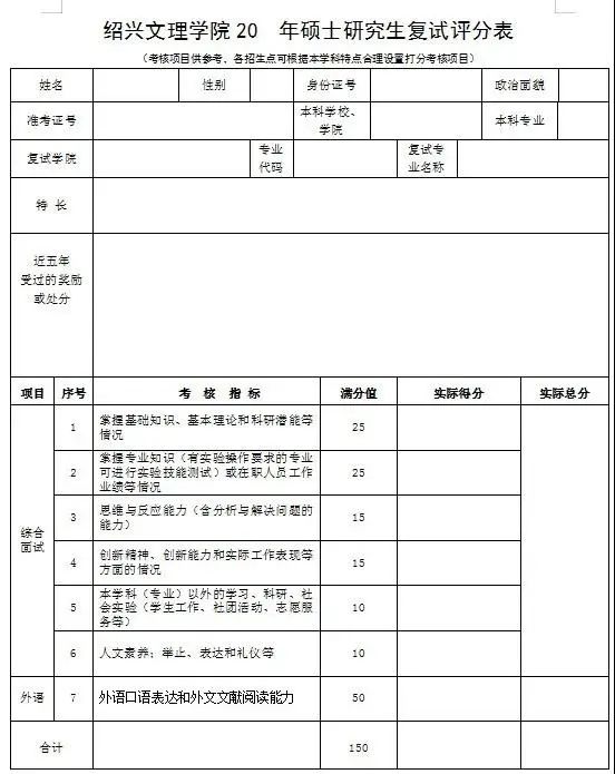 2021拼搏在线官网初试成绩提前公布,复试面试打分细节要注意什么?