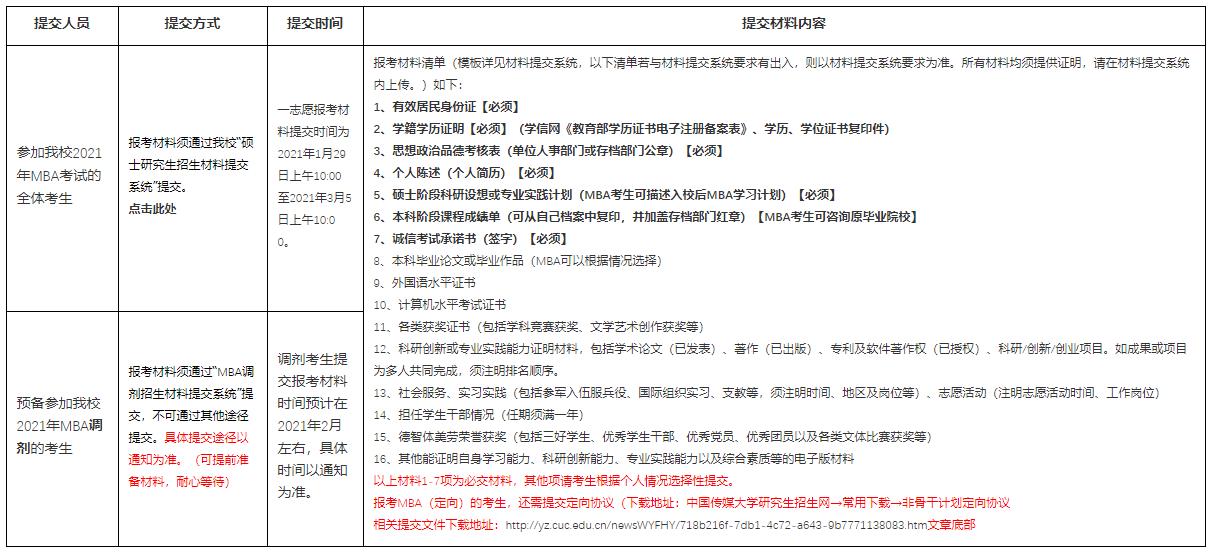拼搏在线官网初试结束，相信很多拼搏在线官网考生都在做复试、调剂两手准备。拼搏在线官网调剂是拼搏在线官网考生在第一志愿没有通过自己报考学校考试，但初试成绩符合复试调剂基本分数要求但在原报考单位没有复试资格，可以申请调剂。小编整理了“中国传媒拼搏(中国)关于2021年MBA（一志愿、预备调剂）考生提交报考材料的准备通知”的内容，希望能给备战2021拼搏在线官网考生提供帮助。