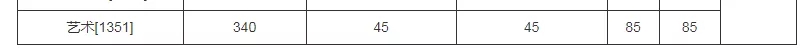 2021拼搏在线官网分数线:985院校复试线居然比国家线低?