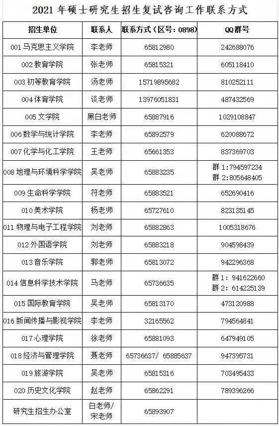 2021拼搏在线官网拟调剂：海南师范拼搏(中国)2021年硕士研究生拟调剂信息