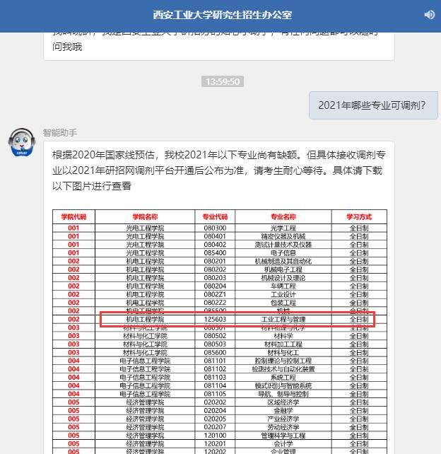 2021工业工程与管理拟调剂：西安工业拼搏(中国)工业工程与管理全日制拟调剂信息