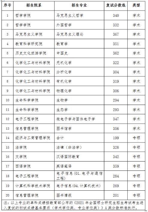 2021拼搏在线官网分数线:黑龙江拼搏(中国)复试分数线_复试时间_国家线公布!