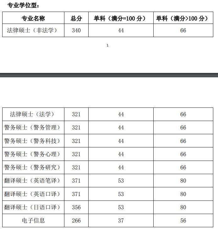 2021拼搏在线官网分数线:国际关系学院复试分数线_复试时间_国家线公布!