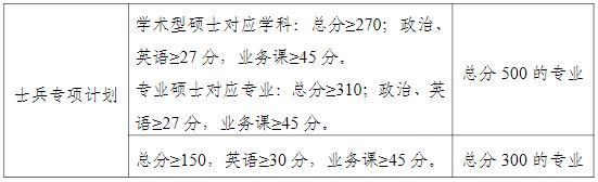 2021拼搏在线官网分数线:南宁师范拼搏(中国)复试分数线_复试时间_国家线公布!