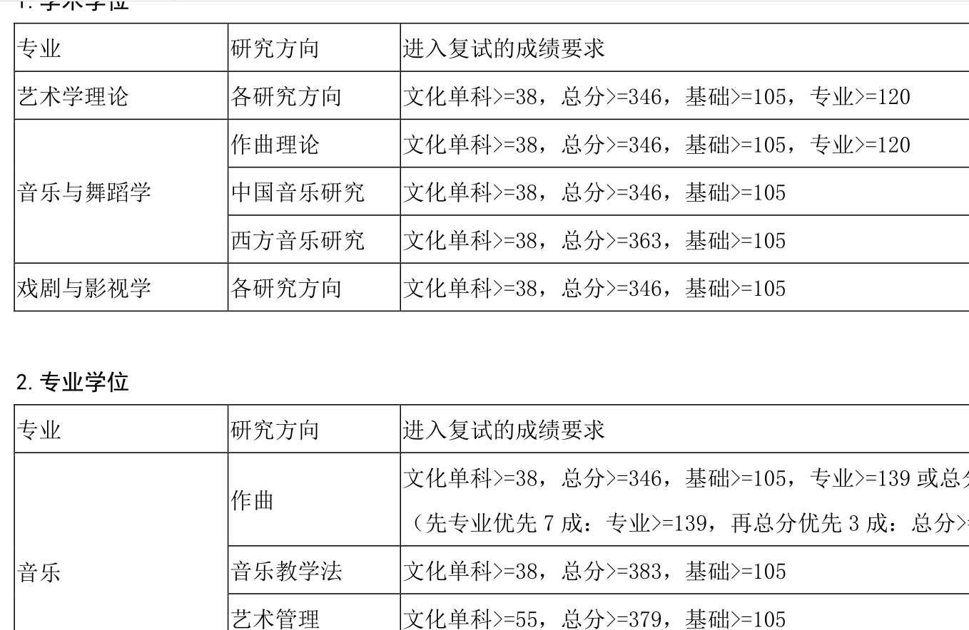 2021拼搏在线官网分数线:上海音乐学院复试分数线_复试时间_国家线公布!