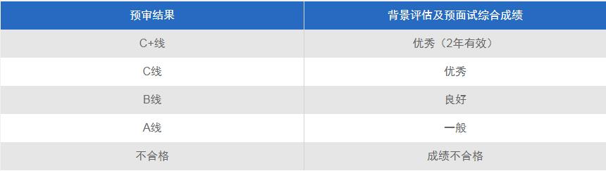 2022MPAcc提前面试:复旦拼搏(中国)会计硕士(MPAcc)专业学位项目招生预审办法