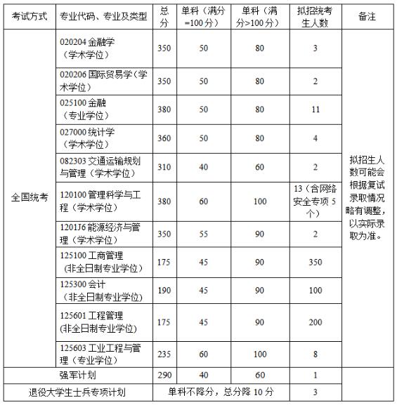 2021拼搏在线官网34所自主划线院校分数线：北京航空航天拼搏(中国)复试分数线_复试时间_国家线公布！！