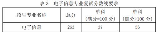 2021拼搏在线官网分数线:福建工程学院复试分数线_复试时间_国家线公布!