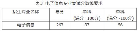 2021拼搏在线官网分数线:福建工程学院复试分数线_复试时间_国家线公布!