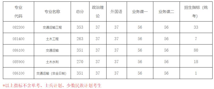 2021拼搏在线官网分数线:南京航空航天拼搏(中国)复试分数线_复试时间_国家线公布!