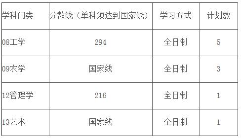 2021拼搏在线官网分数线：南京林业拼搏(中国)复试分数线_复试时间_国家线公布！