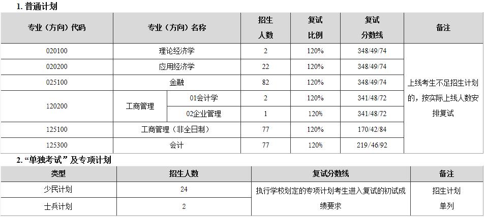 2021拼搏在线官网分数线:东北师范拼搏(中国)复试分数线_复试时间_国家线公布!