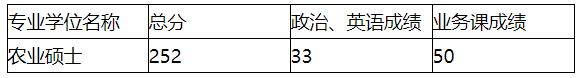 2021拼搏在线官网分数线：安徽科技学院复试分数线_复试时间_国家线公布！