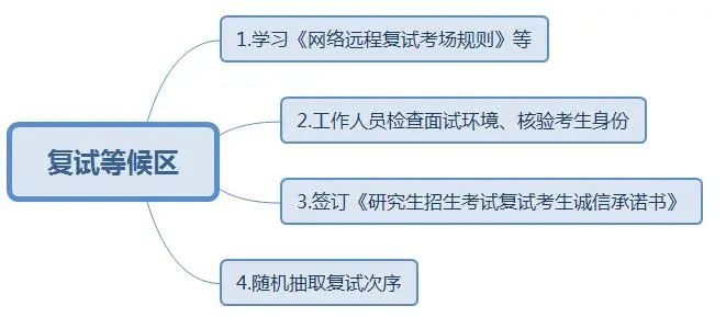 2022拼搏在线官网:拼搏在线官网复试线上和线下的区别?又该怎样应对?