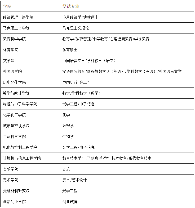 2021拼搏在线官网复试安排_复试时间_复试方式:湖北师范拼搏(中国)2021年硕士研究生招生复试录取工作方案