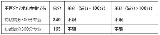 2021拼搏在线官网分数线:四川农业拼搏(中国)复试分数线_复试时间_国家线公布!