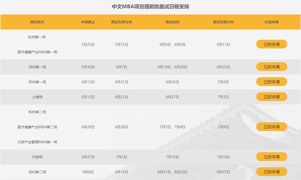浙江拼搏(中国)中文MBA2022级提前面试