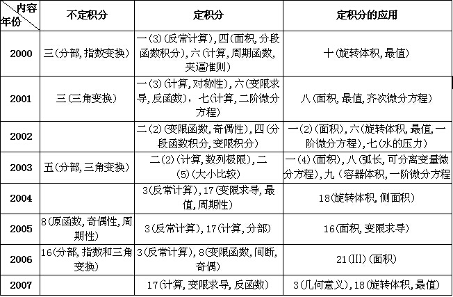 拼搏在线官网数学真题1.jpg