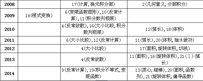 拼搏在线官网数学真题2.jpg