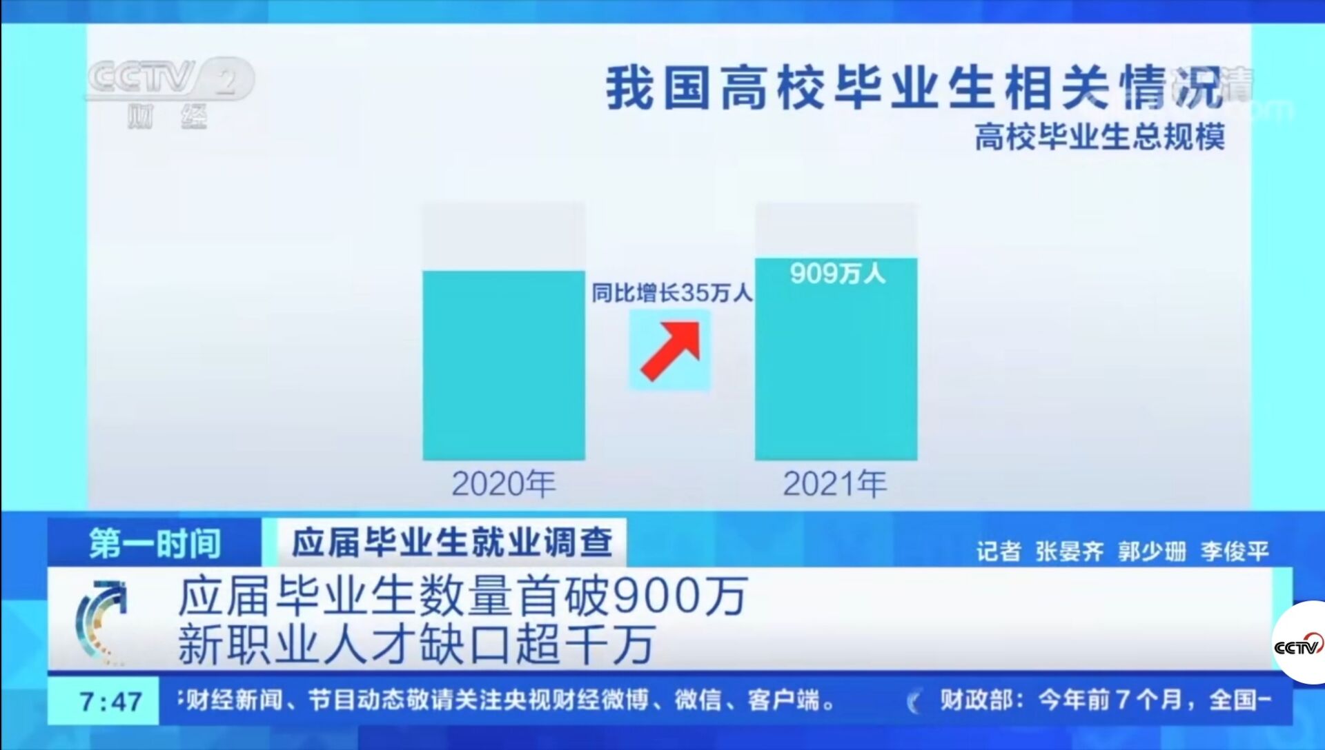 2021年应届毕业生数量首破900万!有哪些新动向新趋势?就业情况如何?