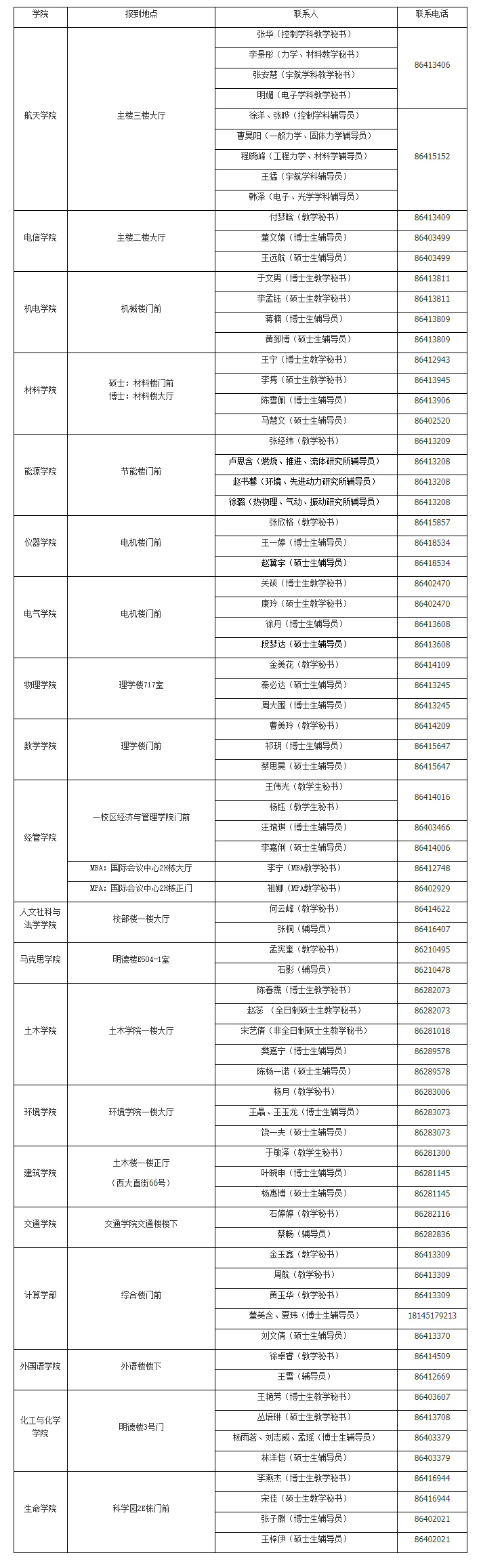 2022拼搏在线官网:哈尔滨工业拼搏(中国)2021级研究生各学院(部)报到地点一览表