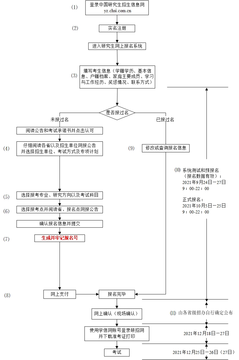 2022拼搏在线官网预报名_拼搏在线官网预报名入口_22拼搏在线官网报名流程:预报名时这些问题考生要注意啦!