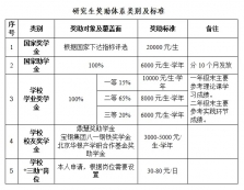 2022拼搏在线官网招生简章：长春工程学院2022年硕士研究生招生简章