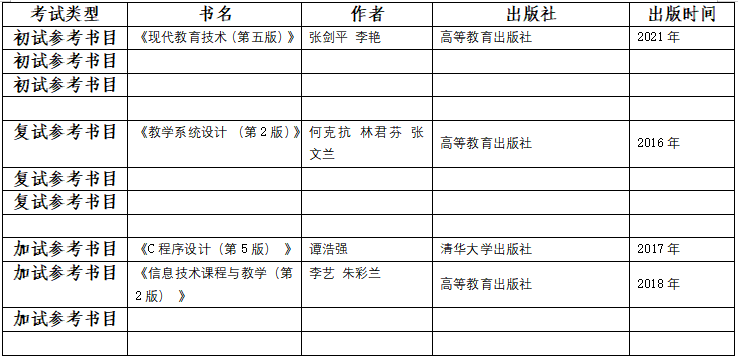 2023拼搏在线官网大纲：渤海拼搏(中国)906现代教育技术基础2023年硕士研究生入学考试自命题科目考试大纲