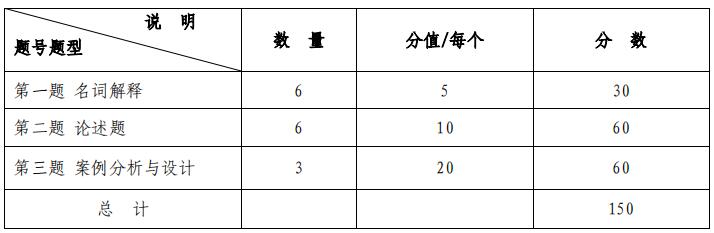 2023拼搏在线官网大纲:沈阳化工拼搏(中国)2023年硕士研究生入学考试初试自命题科目《437社会工作实务》考试大纲