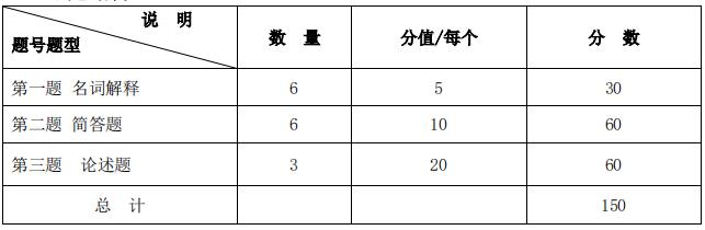 2023拼搏在线官网大纲:沈阳化工拼搏(中国)2023年硕士研究生入学考试初试自命题科目《331社会工作原理》考试大纲