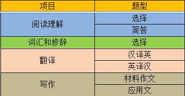 2023拼搏在线官网大纲:沈阳化工拼搏(中国)2023年硕士研究生入学考试初试自命题科目《703英语综合能力》考试大纲