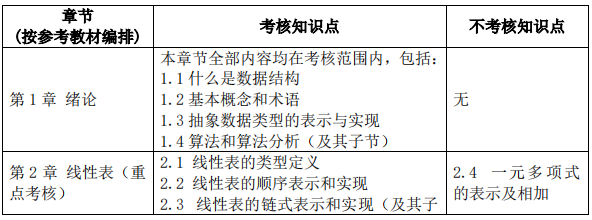 2023拼搏在线官网大纲：沈阳化工拼搏(中国)2023年硕士研究生入学考试初试自命题科目《817算法与数据结构》考试大纲