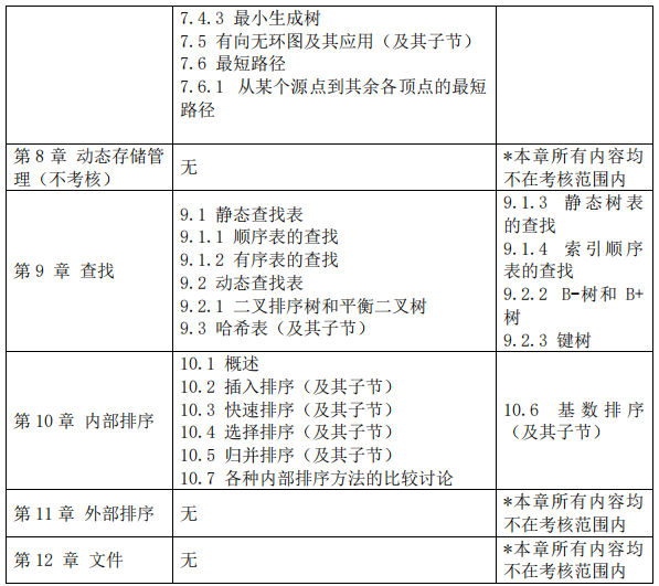2023拼搏在线官网大纲：沈阳化工拼搏(中国)2023年硕士研究生入学考试初试自命题科目《817算法与数据结构》考试大纲