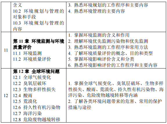 2023拼搏在线官网大纲：沈阳化工拼搏(中国)2023年硕士研究生入学考试初试自命题科目《821环境学概论》考试大纲