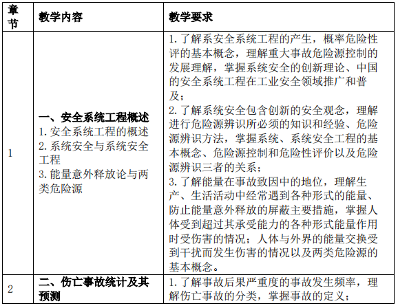 2023拼搏在线官网大纲：沈阳化工拼搏(中国)2023年硕士研究生入学考试初试自命题科目《822安全系统工程》考试大纲