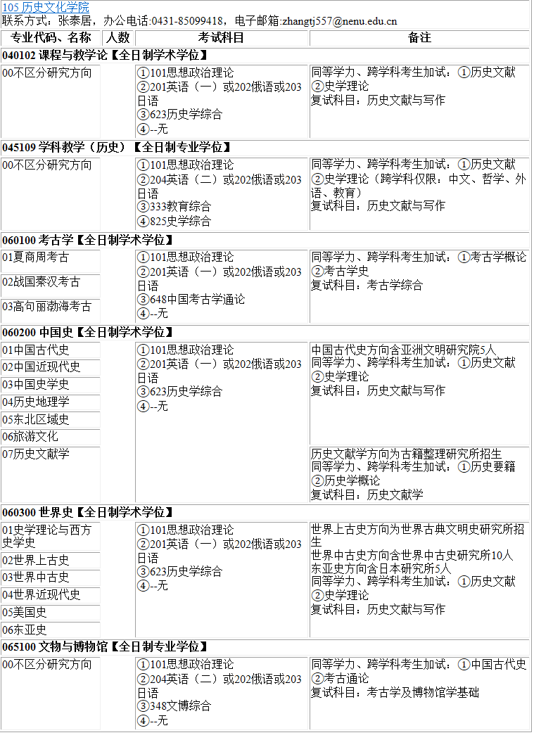 2023拼搏在线官网专业目录:东北师范拼搏(中国)历史文化学院2023年硕士研究生全国统考招生专业目录