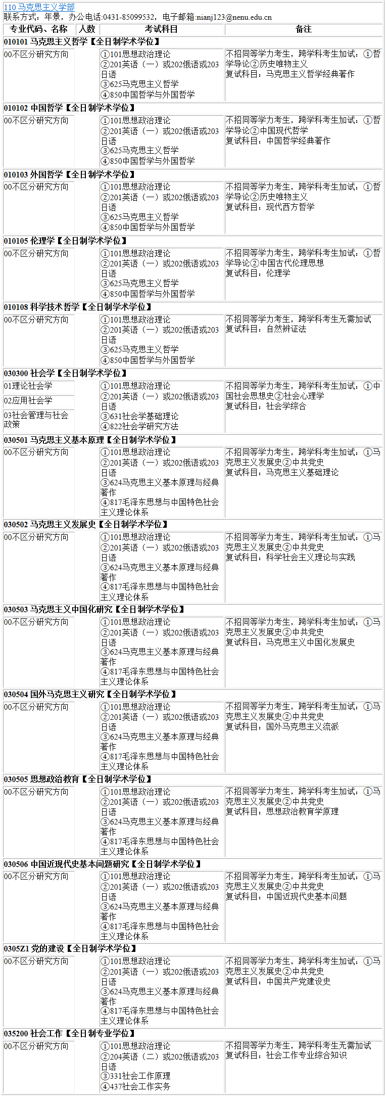 2023拼搏在线官网专业目录:东北师范拼搏(中国)马克思主义学部2023年硕士研究生全国统考招生专业目录