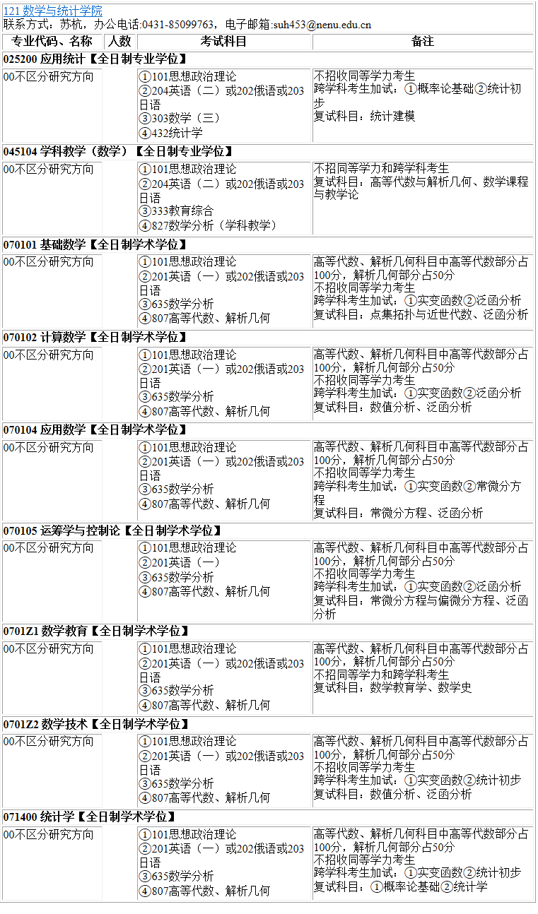 2023拼搏在线官网专业目录:东北师范拼搏(中国)数学与统计学院2023年硕士研究生全国统考招生专业目录