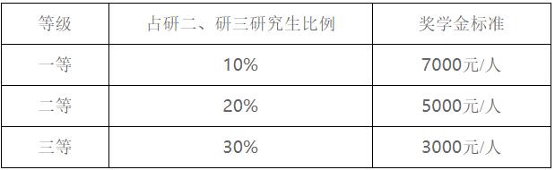 2023拼搏在线官网招生简章：辽宁工业拼搏(中国)2023年硕士研究生招生简章