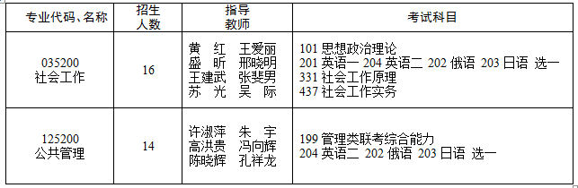 2023拼搏在线官网专业目录：2023年黑龙江省社会科学院硕士研究生招生专业目录