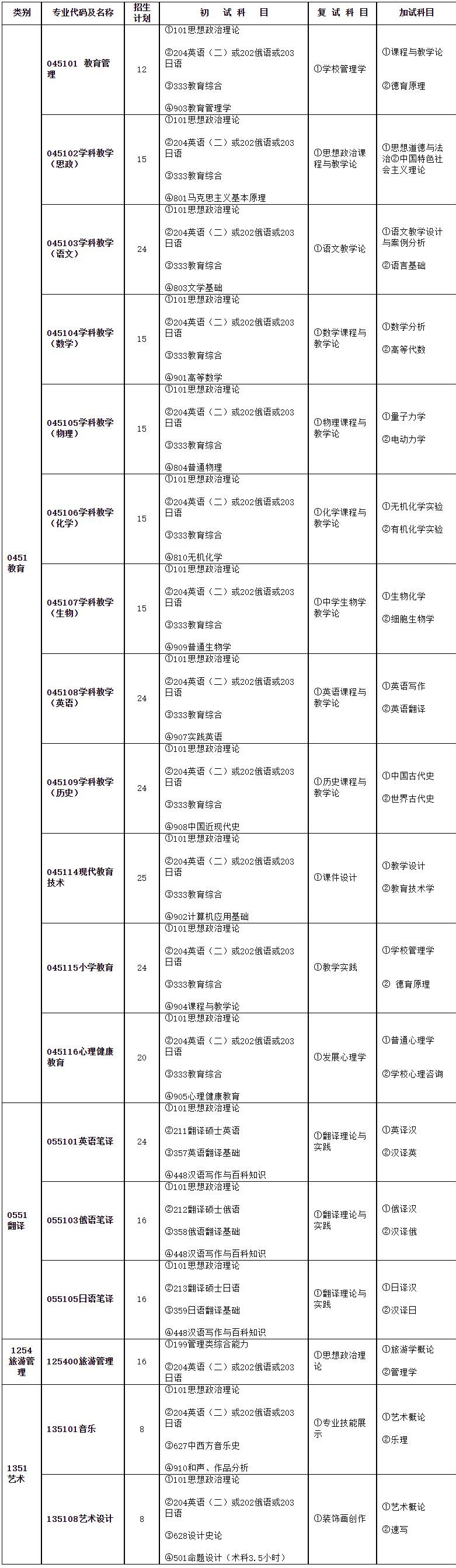 2023拼搏在线官网专业目录:牡丹江师范学院2023年硕士研究生招生专业目录