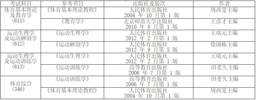 2023拼搏在线官网参考书目:哈尔滨体育学院2023年硕士研究生考试各学科专业参考书目录