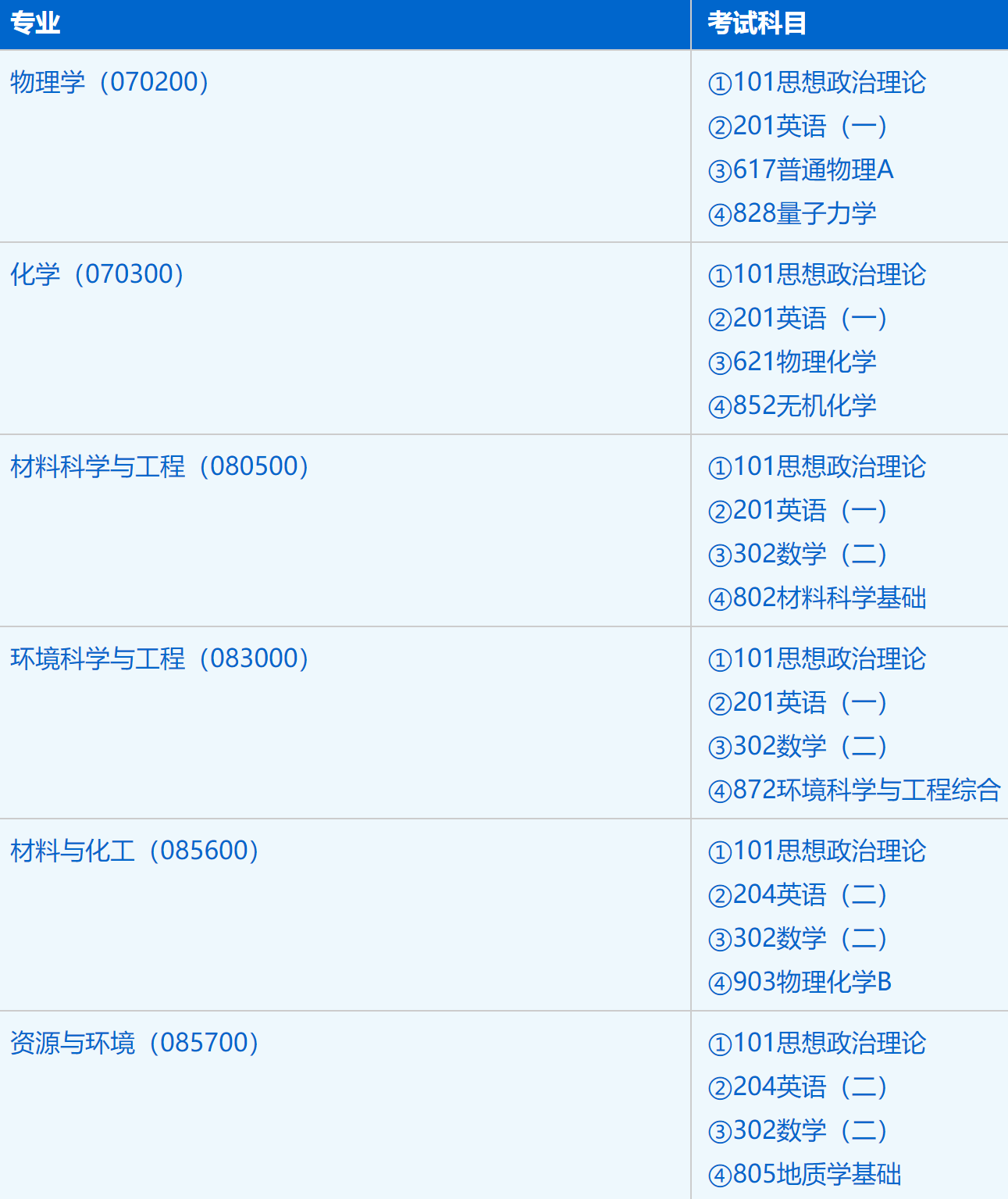 2023拼搏在线官网招生简章:中国科学技术拼搏(中国)稀土学院(赣江创新院)2023年硕士研究生招生简章