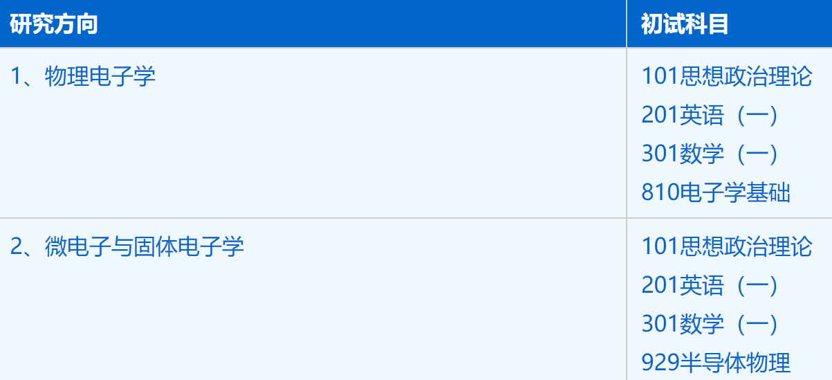 2023拼搏在线官网招生简章：中国科学技术拼搏(中国)物理学院电子科学与技术专业2023年硕士研究生招生简章