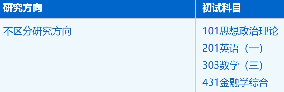 2023拼搏在线官网招生简章：中国科学技术拼搏(中国)管理学院金融专业2023年硕士研究生招生简章