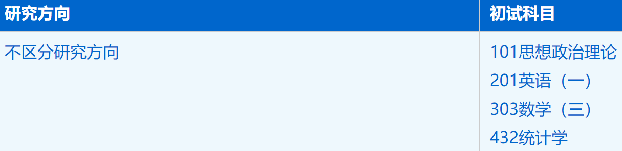 2023拼搏在线官网招生简章:中国科学技术拼搏(中国)管理学院应用统计专业2023年硕士研究生招生简章