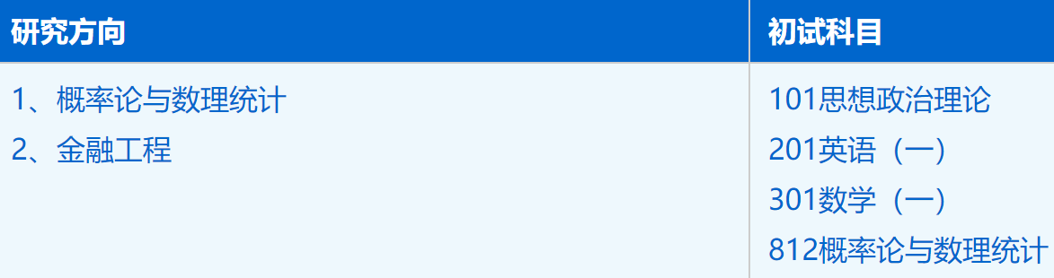 2023拼搏在线官网招生简章：中国科学技术拼搏(中国)管理学院统计学专业2023年硕士研究生招生简章